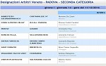 Seconda, girone I Seconda, girone I